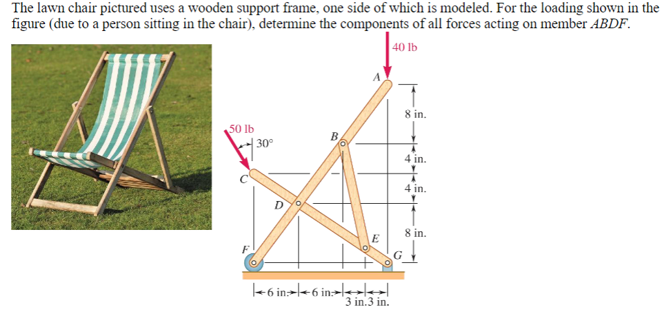 The lawn chair pictured uses a wooden support