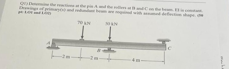 Q 1 ) Determine the reactions at the pin A and