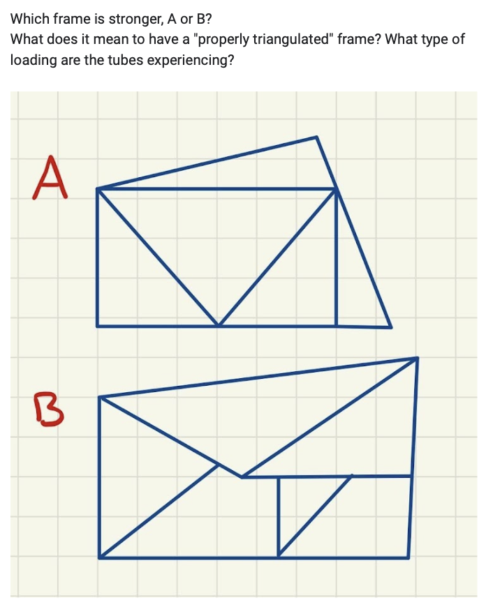 Which frame is stronger, A or B ? What does it
