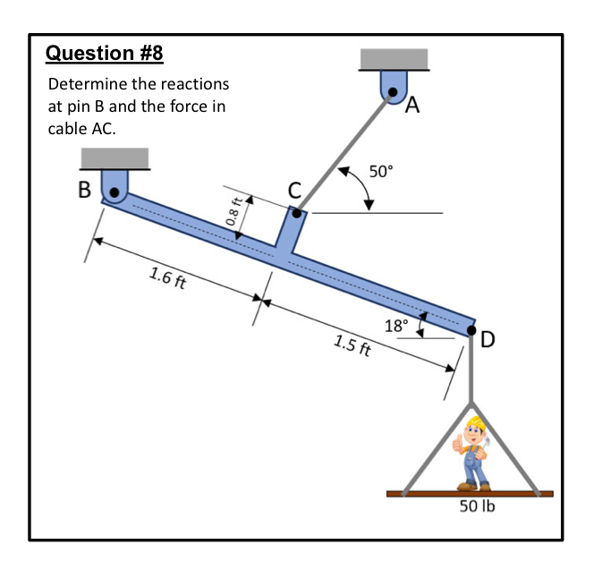 Question # 8 Determine the reactions at pin B and