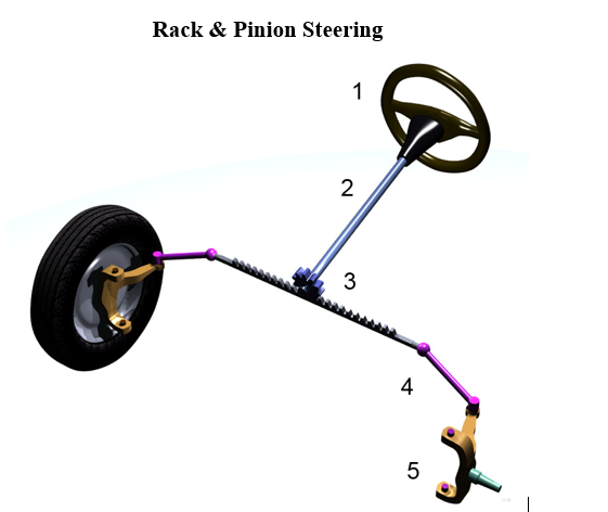I need help with Parts 1 and 2 , which must be