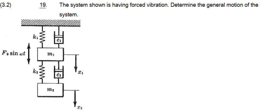 1 9 . The system shown is having forced