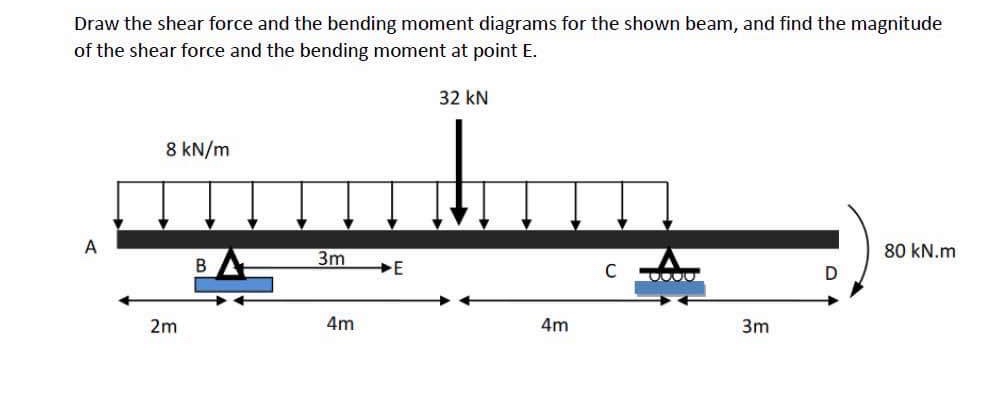 Draw the shear force and the bending moment