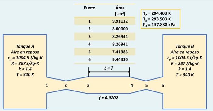 Consider the system shown in the figure. The