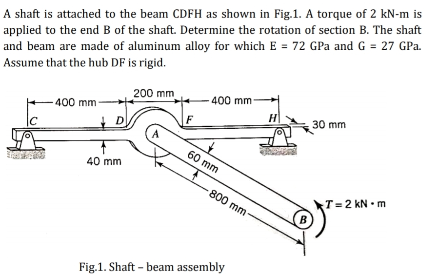 A shaft is attached to the beam CDFH as shown in