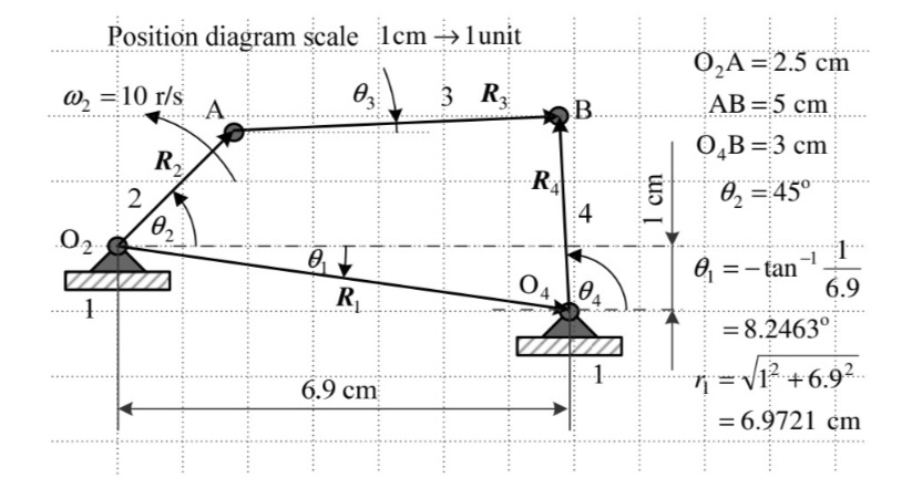 Consider the four - bar linkage shown in Figure (