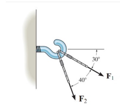 Determine the magnitude of the resultant force if