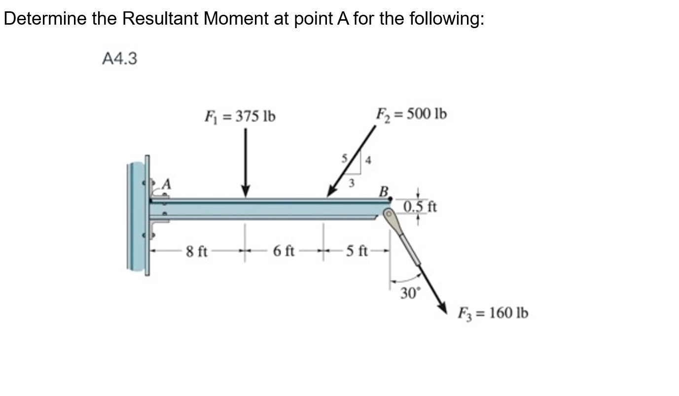 Determine the Resultant Moment at point A for the
