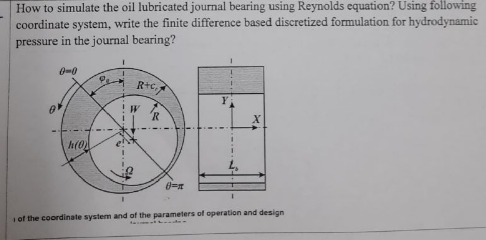 How to simulate the oil lubricated journal