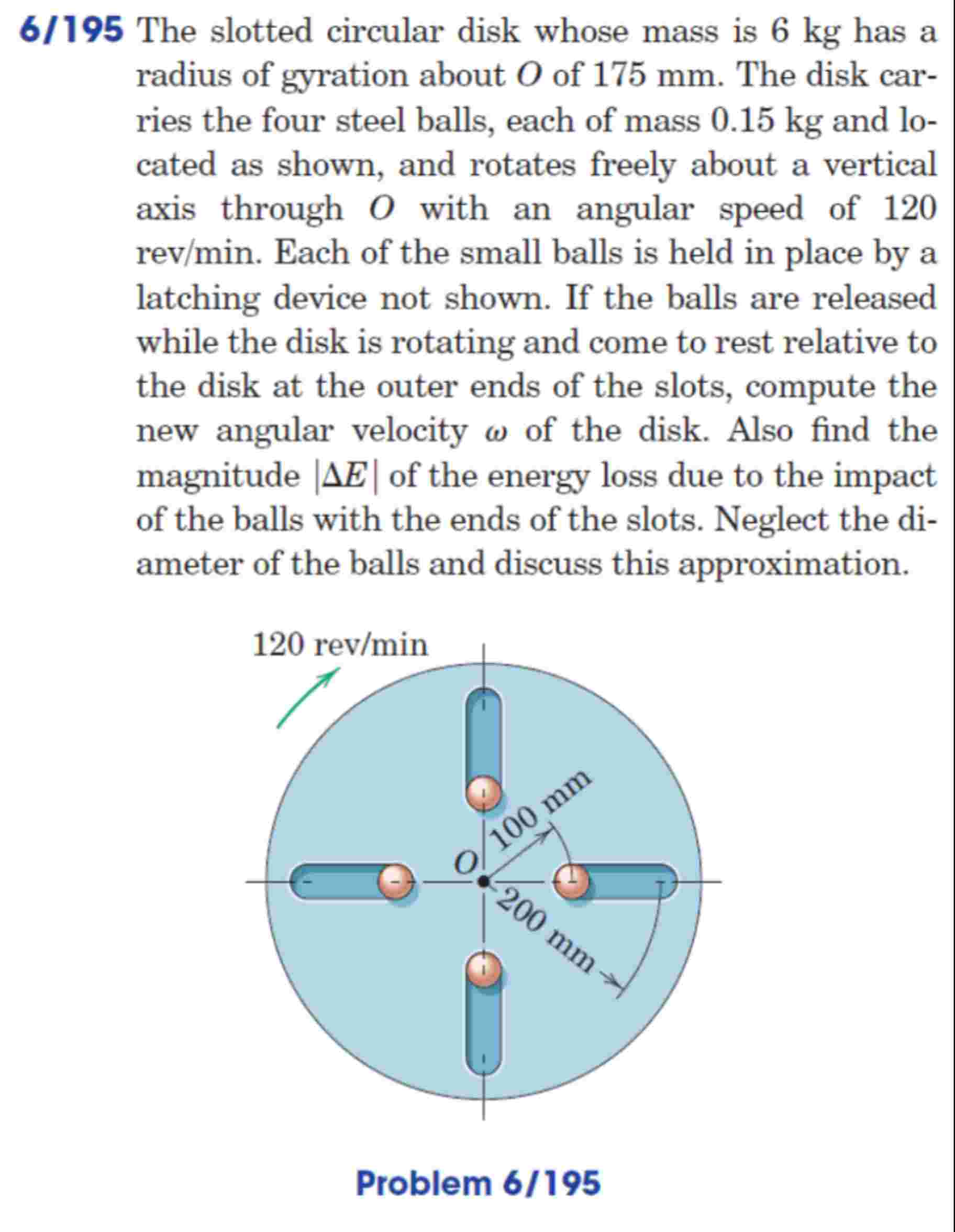 6 / 1 9 5 The slotted circular disk whose mass is
