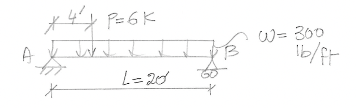 Problem 4 Determine the support reactions of the