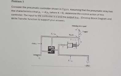 Problem 1 Consider the pneumatic contraller shown