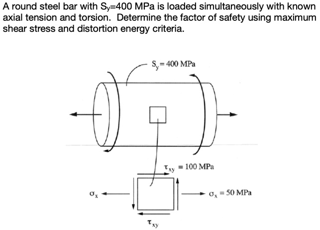 A round steel bar with \ ( \ mathrm { S } _ { \