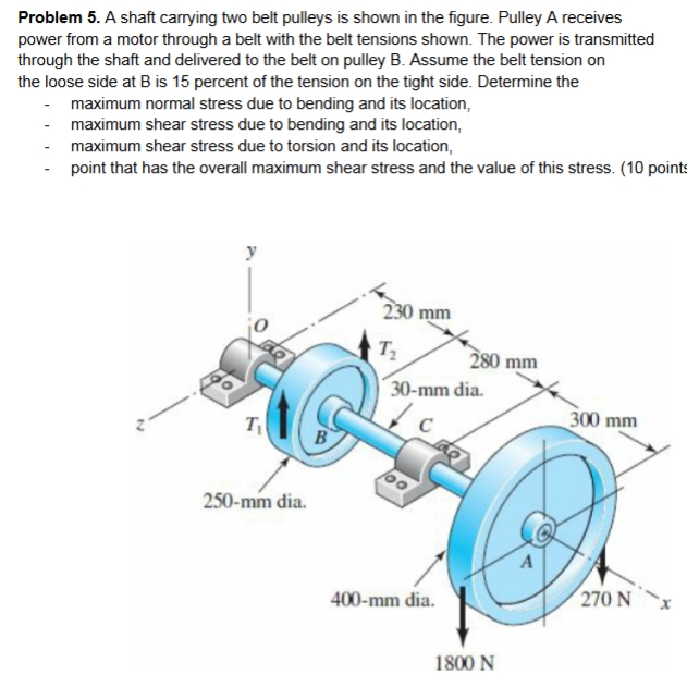 Problem 5 . A shaft carrying two belt pulleys is