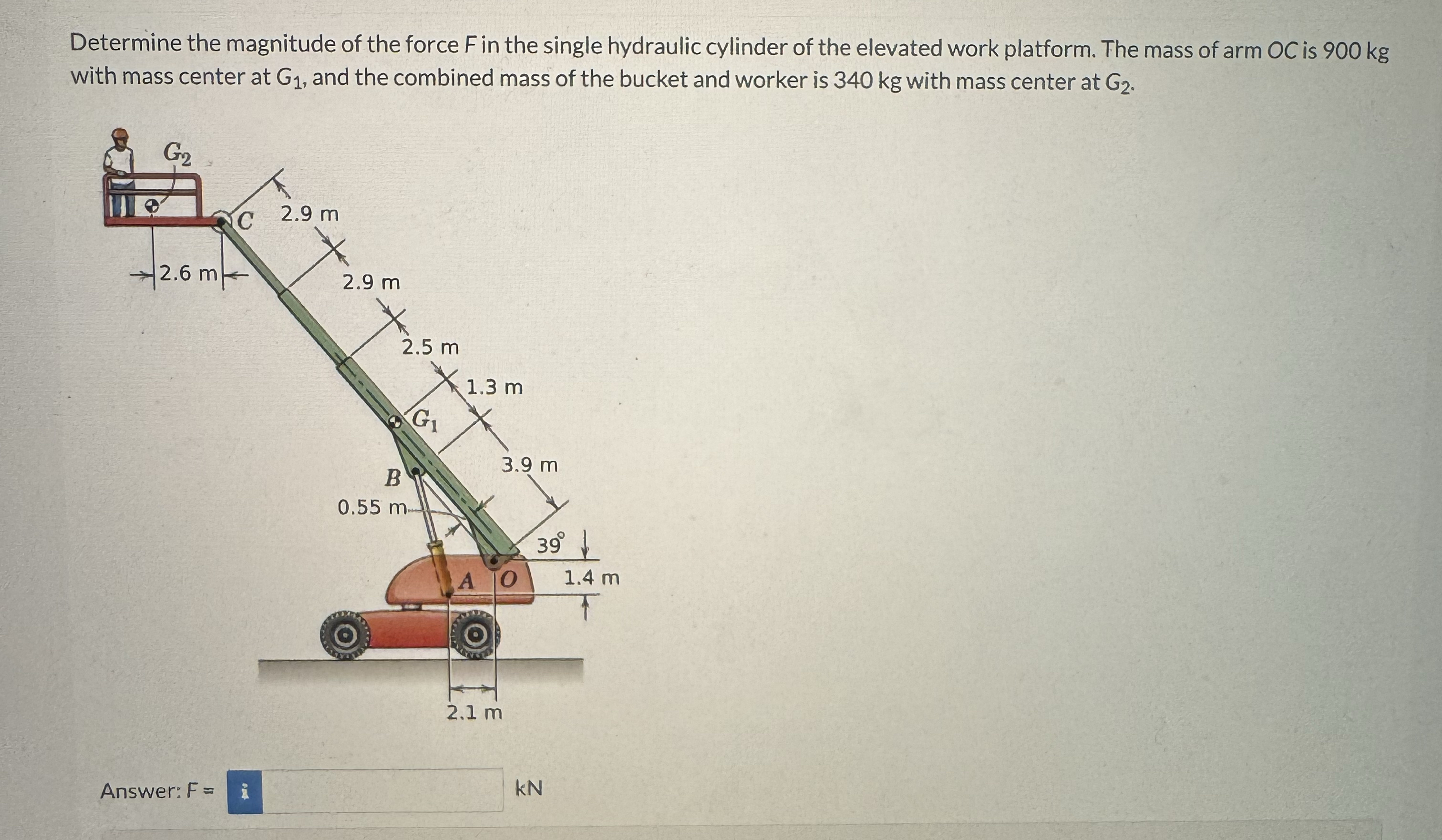 Determine the magnitude of the force F in the