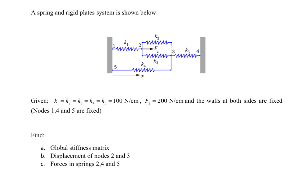 A spring and rigid plates system is shown below