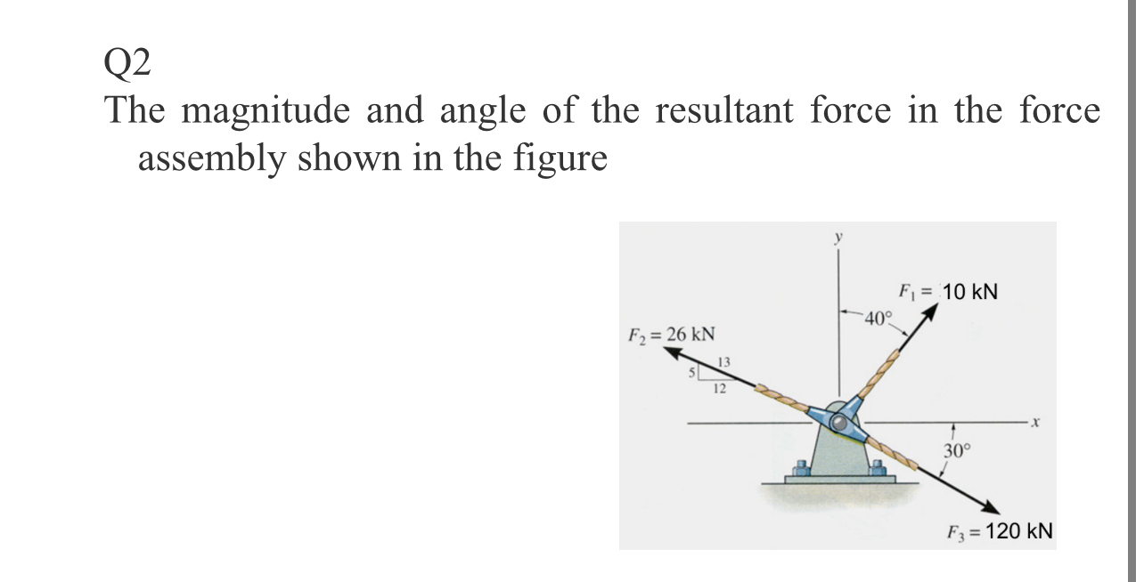 Q 2 The magnitude and angle of the resultant