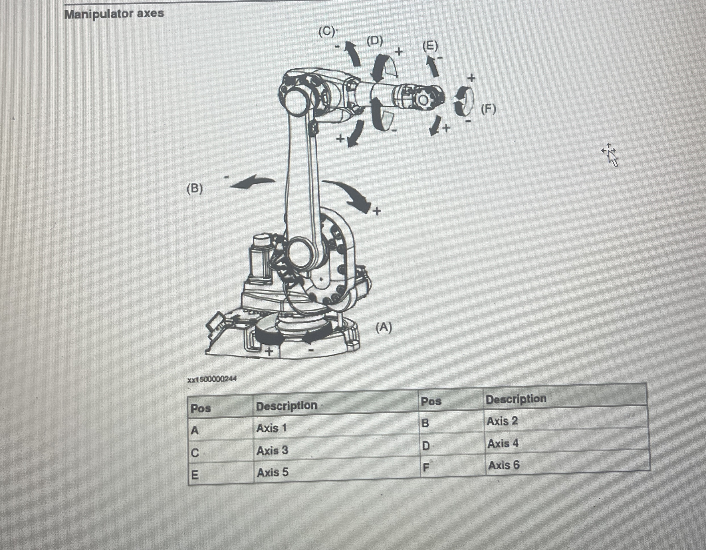 What is the D - H table for this robot