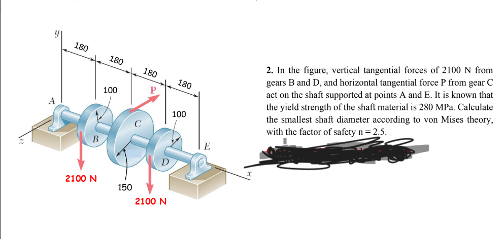 In the figure, vertical tangential forces of 2 1