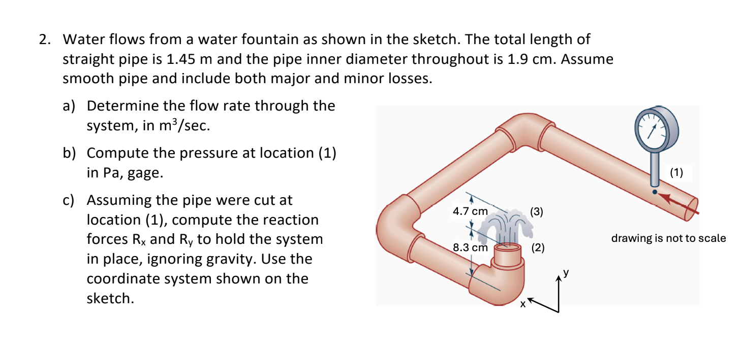 2 . Water flows from a water fountain as shown in