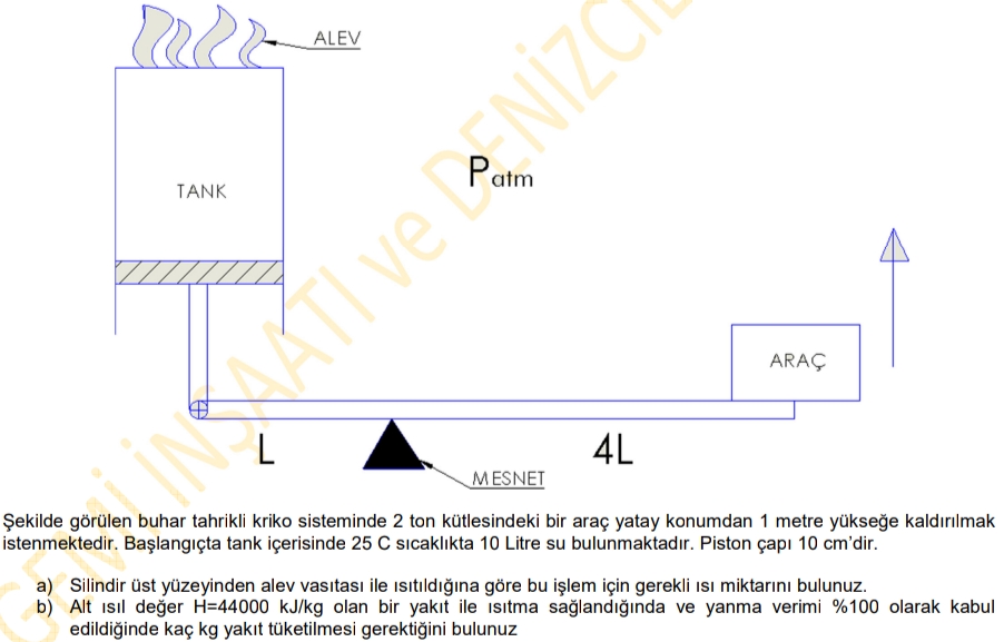 ekilde g r len buhar tahrikli kriko sisteminde 2
