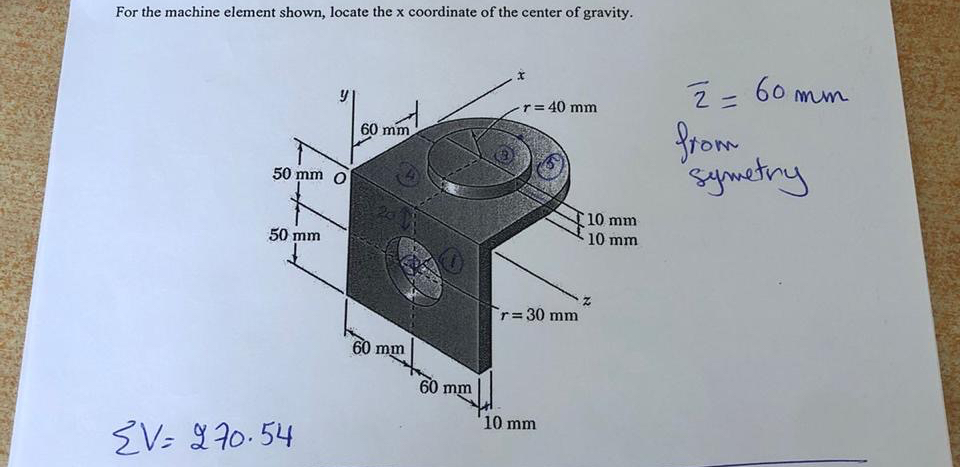 For the machine element shown, locate the x