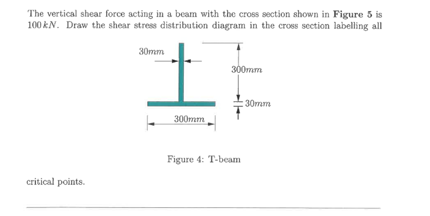 The vertical shear force acting in a beam with