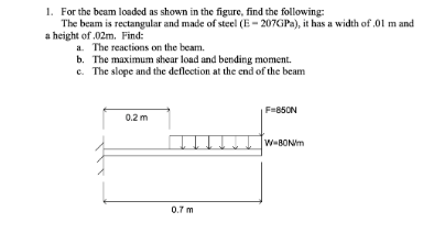 For the beam loadod as shown in the figure, find