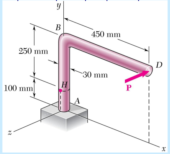 A force P is applied as shown in the figure.