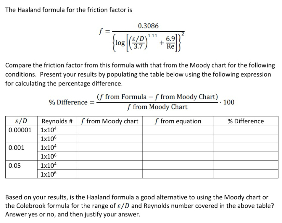 The Haaland formula for the friction factor is f