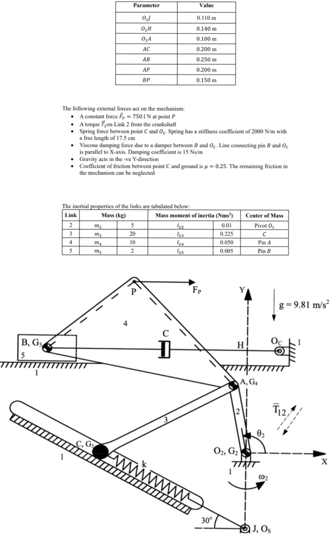 Q 1 ) Dynamic Force Analysis a . Draw free body