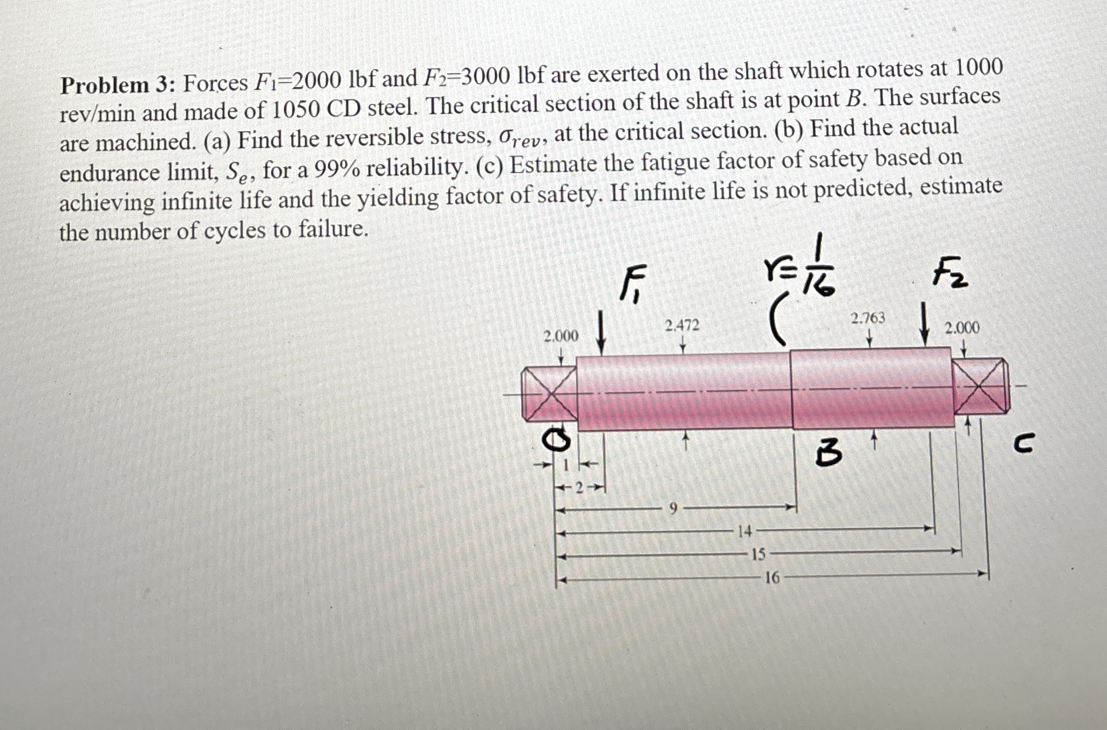 Problem 3 : Forces F 1 = 2 0 0 0 l b f and F 2 =