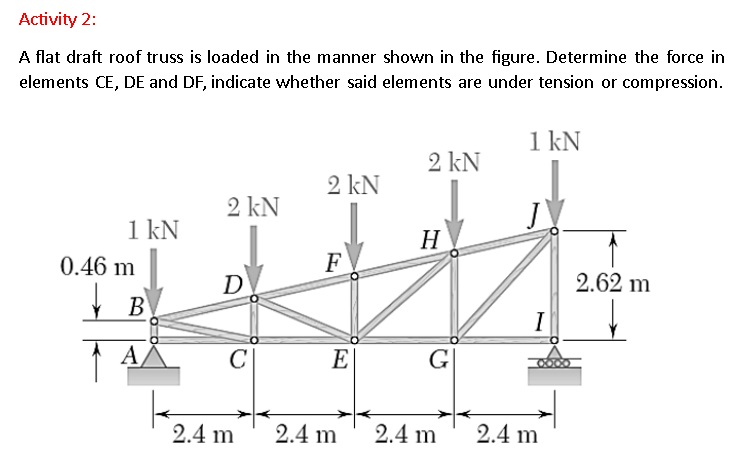 Hello experts, could you help me with this