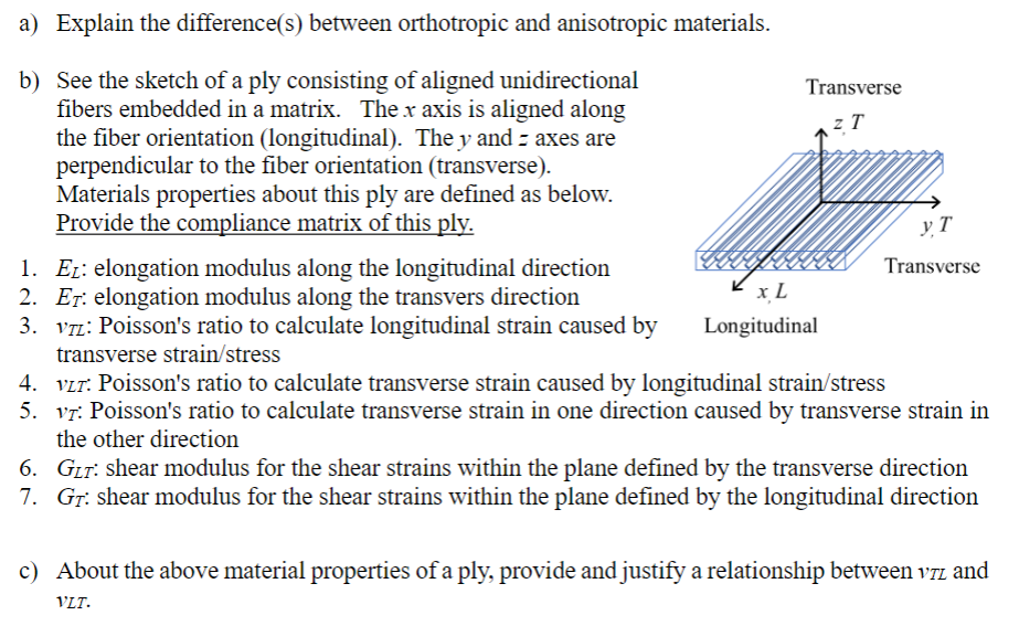 See the sketch of a ply consisting of aligned