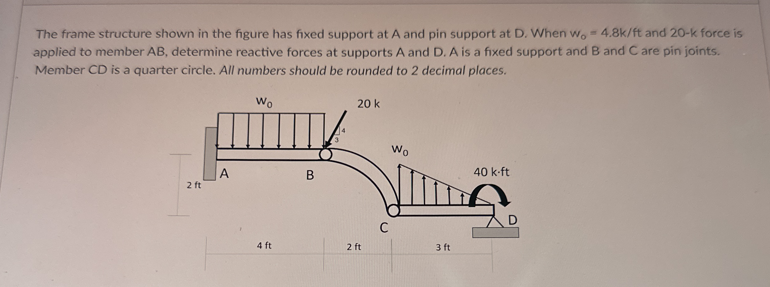 The frame structure shown in the figure has fixed