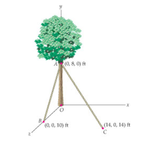 The tension in cable AB is 1 4 2 lb . If you want