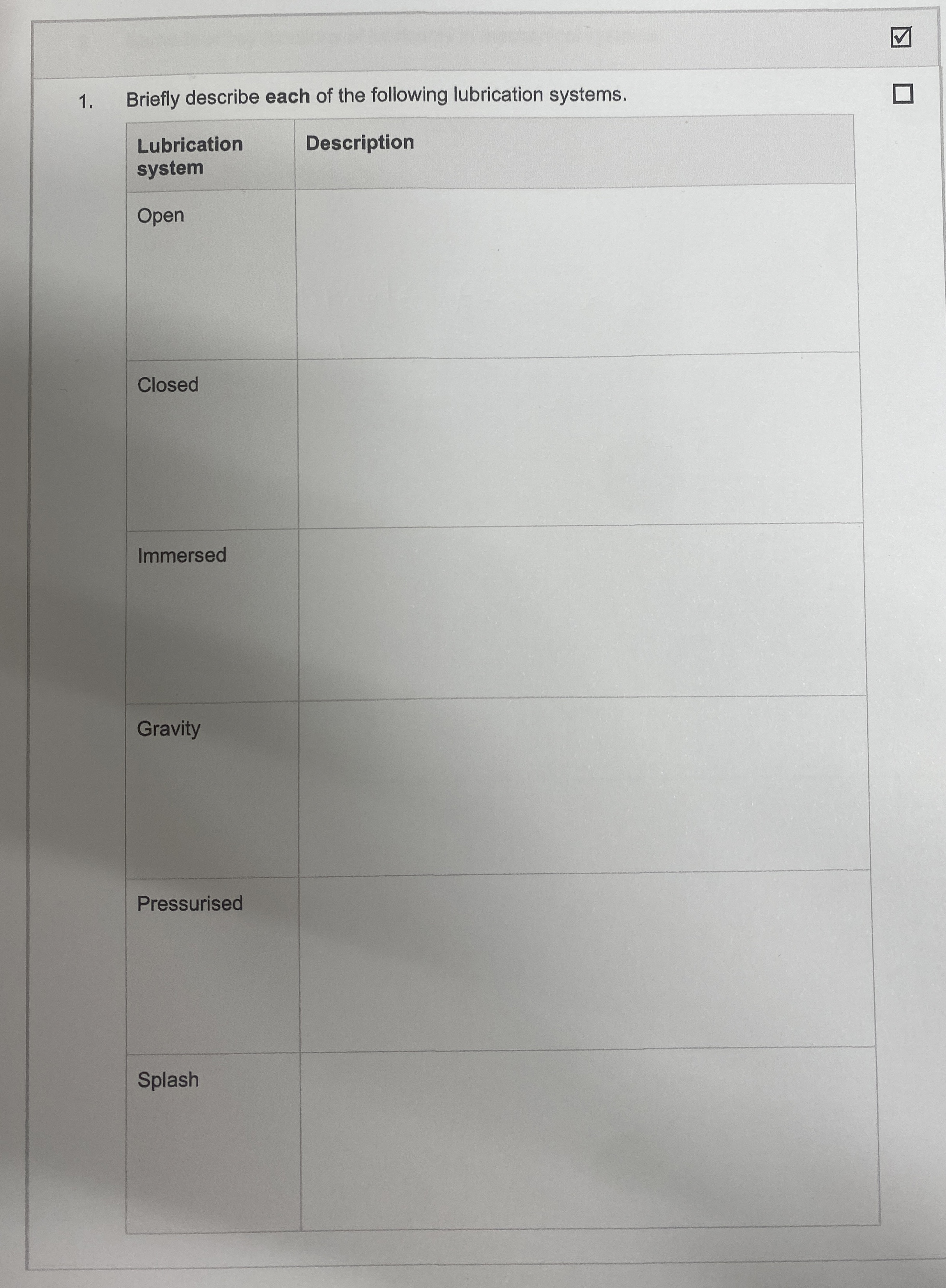 Briefly describe each of the following