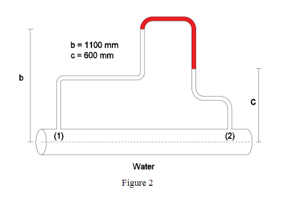 Consider a manometer connected as shown in Figure
