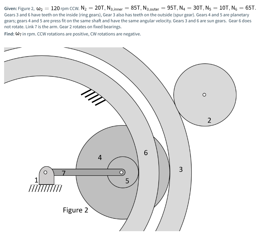 Please help m e solve this epicycle gears proble.