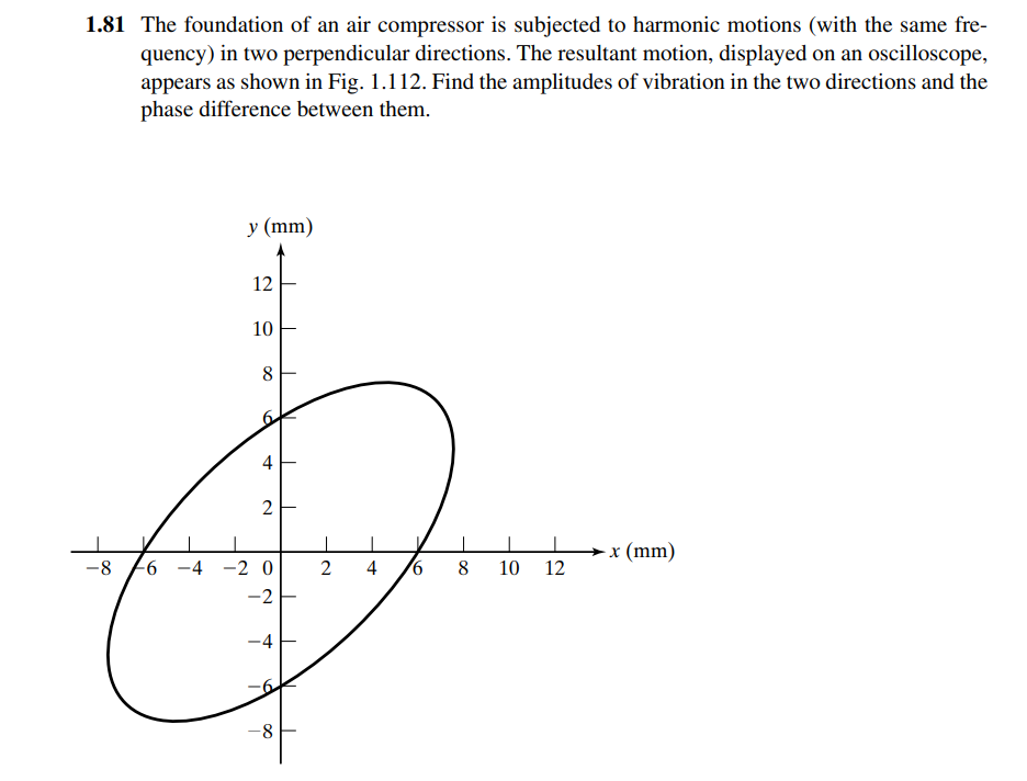 1 . 8 1 The foundation of an air compressor is