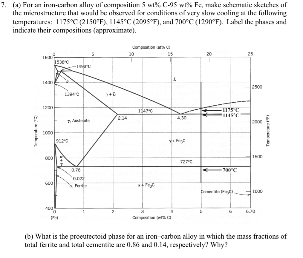( a ) For an iron - carbon alloy of composition 5