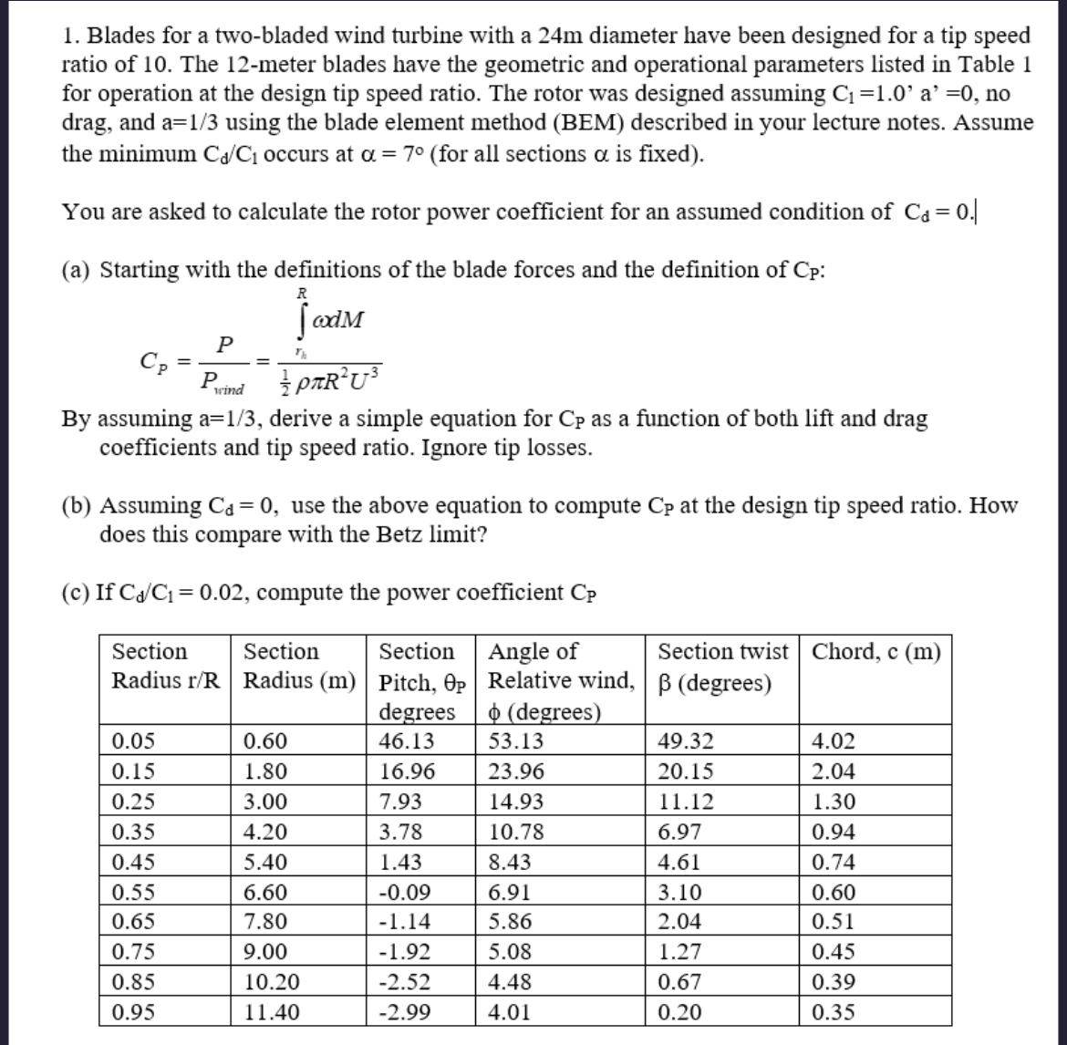 Blades for a two - bladed wind turbine with a 2 4