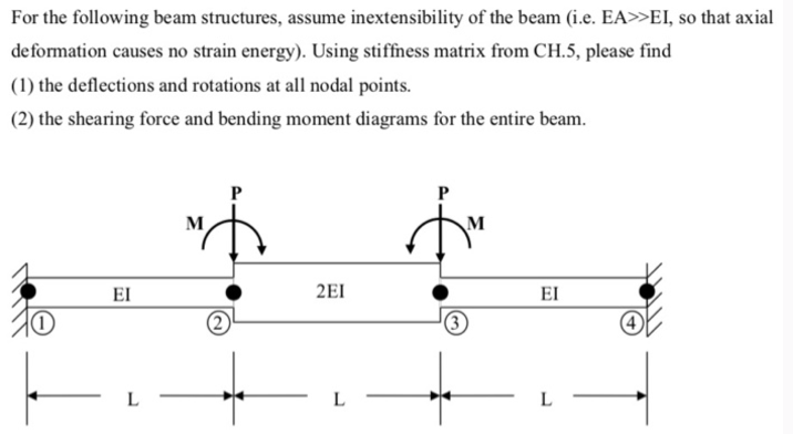 can you solve it please For the following beam