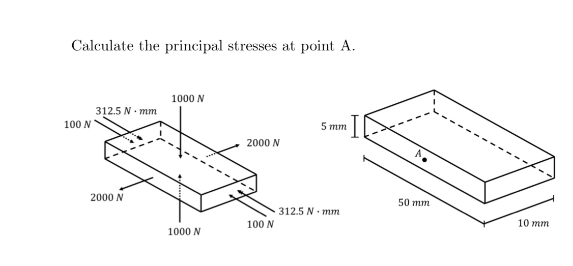 Calculate the principal stresses at point A