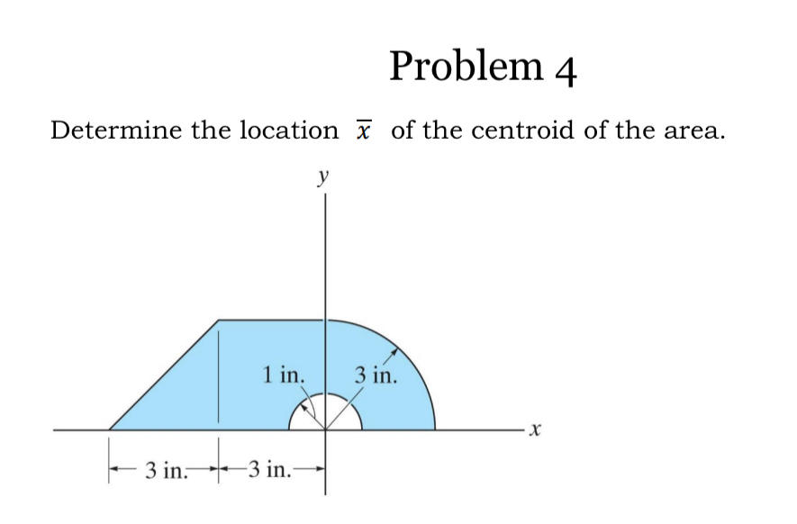Problem 4 Determine the location x of the