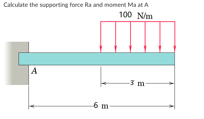 please answer Calculate the supporting force Ra