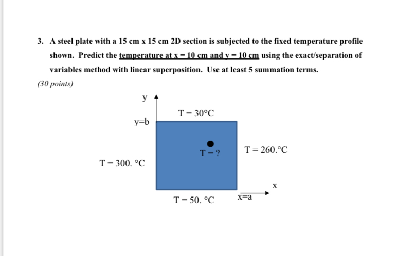 A steel plate with a 1 5 c m 1 5 c m 2 D section