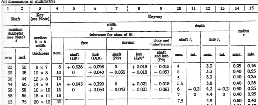 SAA HB 6 provided use to answer question below.