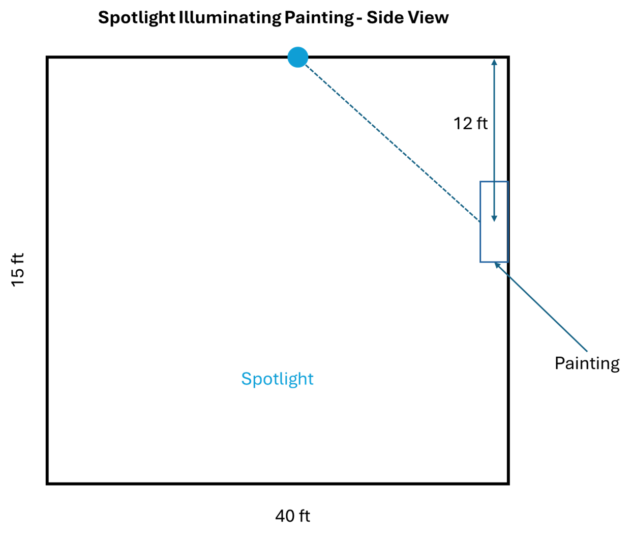 You are designing the lighting system for a new