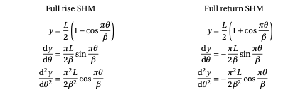 Consider a cam - follower displacement with a